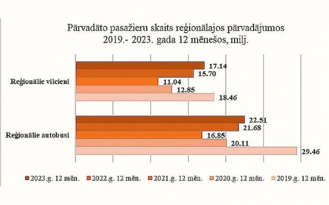 Grafika - ATD