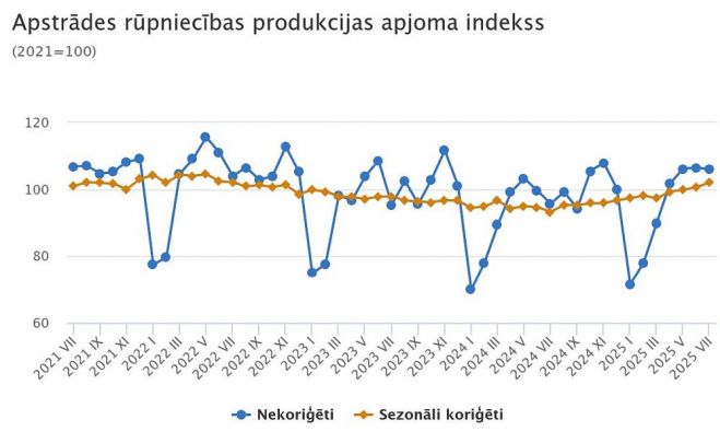 Grafika - CSP