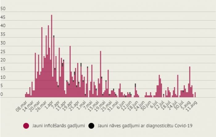 Infografika: LETA