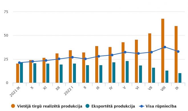Grafika - CSP