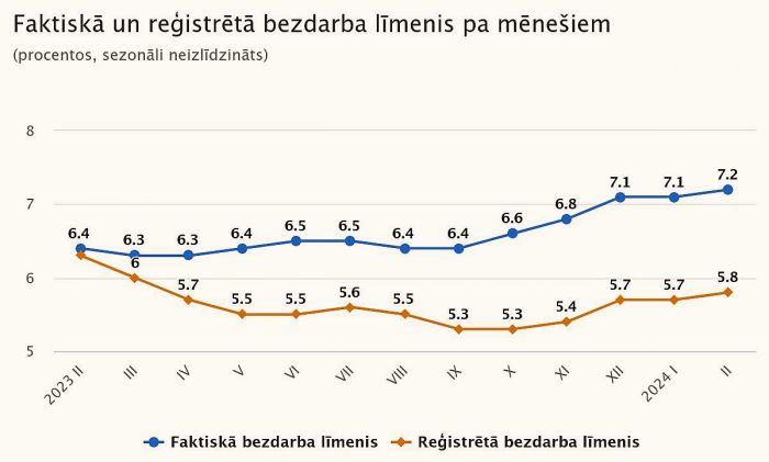 Grafika - CSP