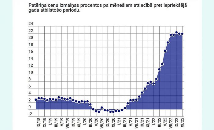 Grafika - LETA