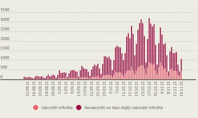 Infografika - LETA