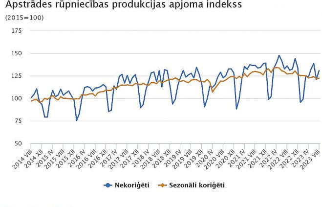 Grafika - CSP