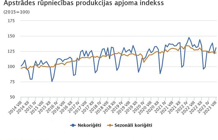 Grafika - CSP