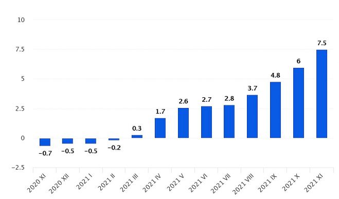 Patēriņa cenu pārmaiņas (procentos pret iepriekšējā gada attiecīgo mēnesi). Grafika – CSP 