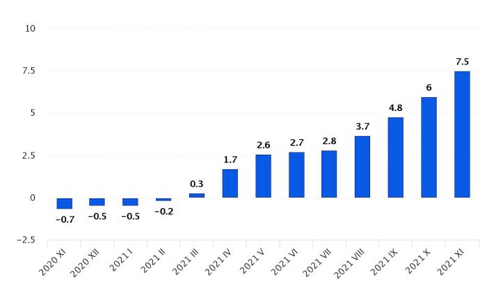 Patēriņa cenu pārmaiņas (procentos pret iepriekšējā gada attiecīgo mēnesi). Grafika – CSP