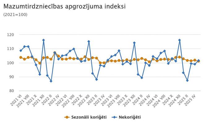 Grafika - CSP