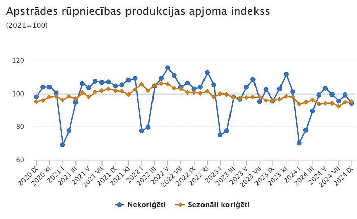 Grafika - CSP