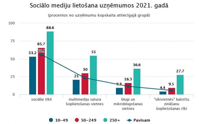 Grafika - CSP