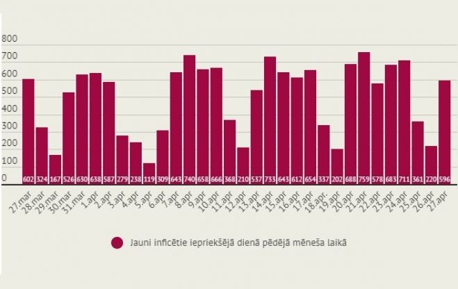 Infografika – LETA