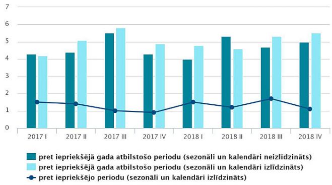 IKP apjoma izmaiņas (salīdzināmajās cenās, procentos)