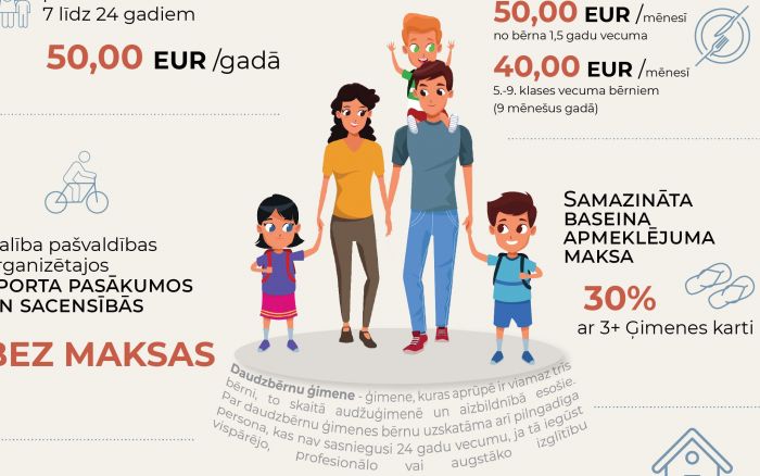 Infografika - Ādažu novada dome