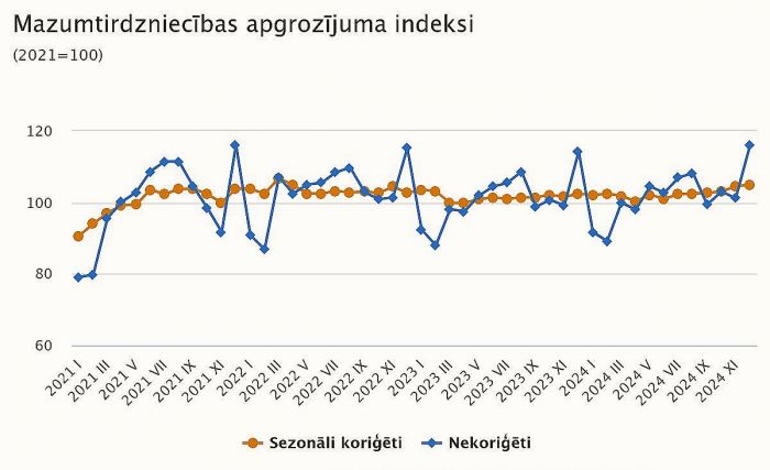 Grafika - CSP