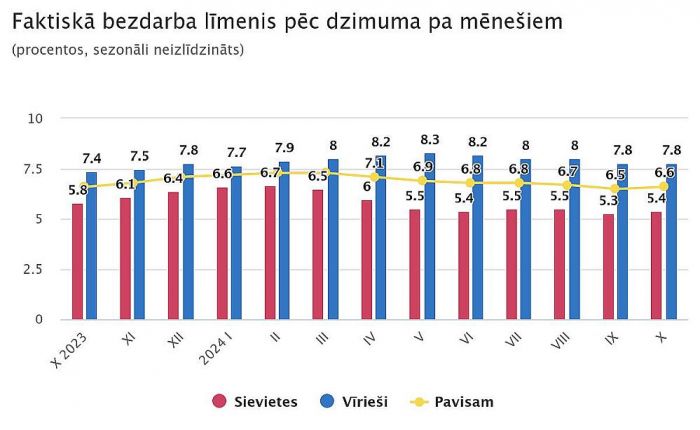 Grafika - CSP