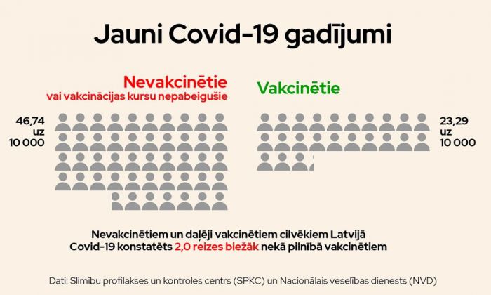 Ilustrācija - SPKC