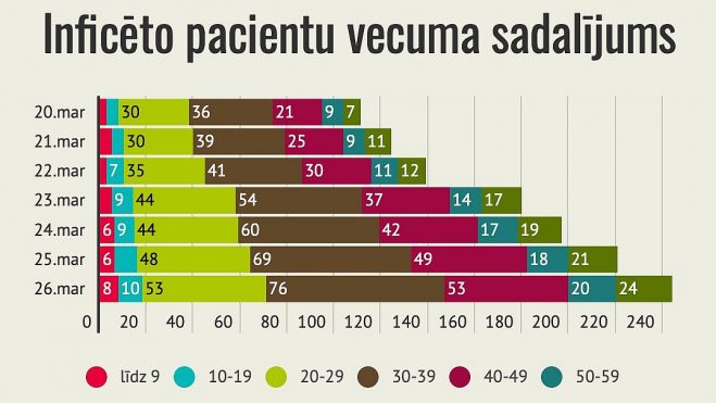 Infografika - Slimību profilakses un kontroles centrs