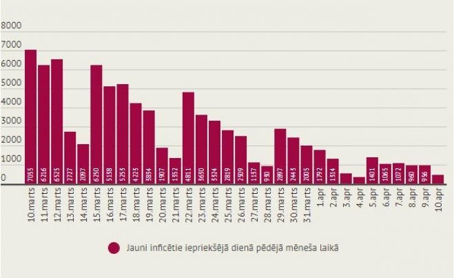 Infografika - LETA
