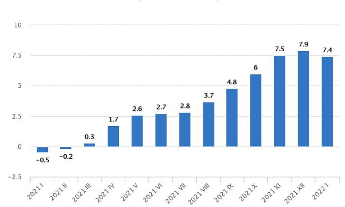 Patēriņa cenu pārmaiņas (procentos pret iepriekšējā gada attiecīgo mēnesi). Grafika - CSP
