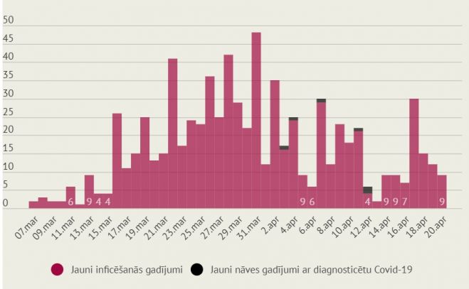 Inforgrafika: LETA