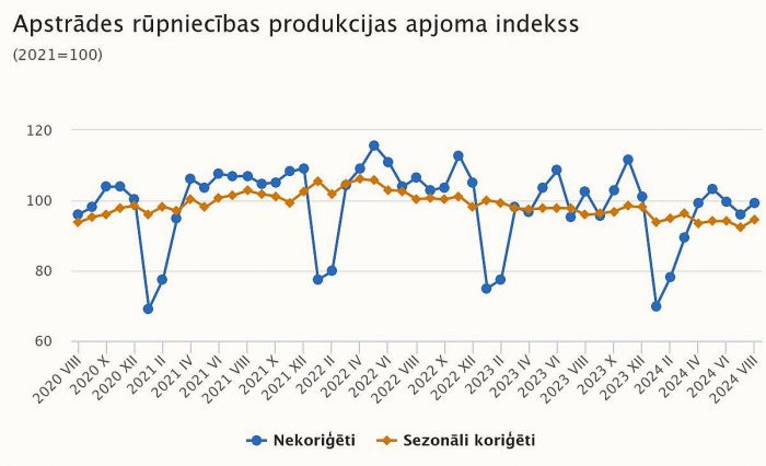 Grafika - CSP