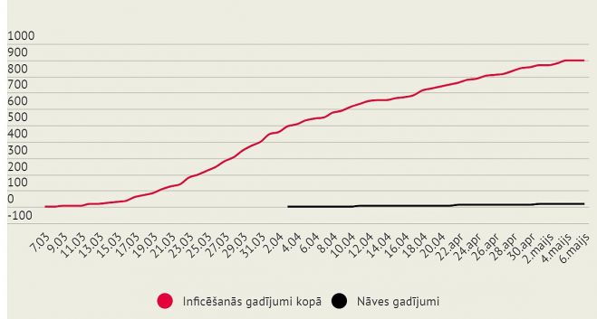 Grafika - LETA