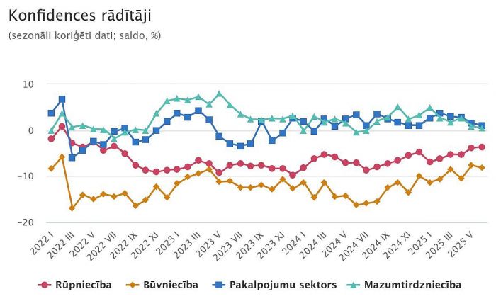 Grafika - CSP