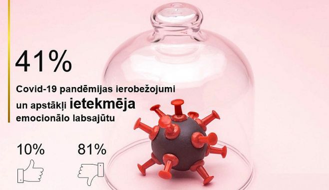 Ilustrācija - kantar.lv; video - Veselības ministrija