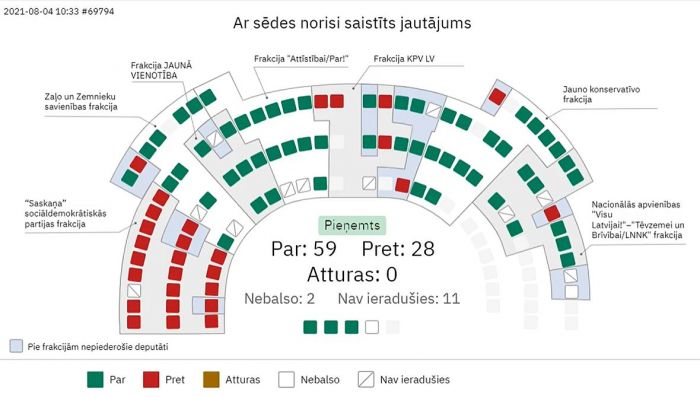 Ilustrācija - saeima.lv