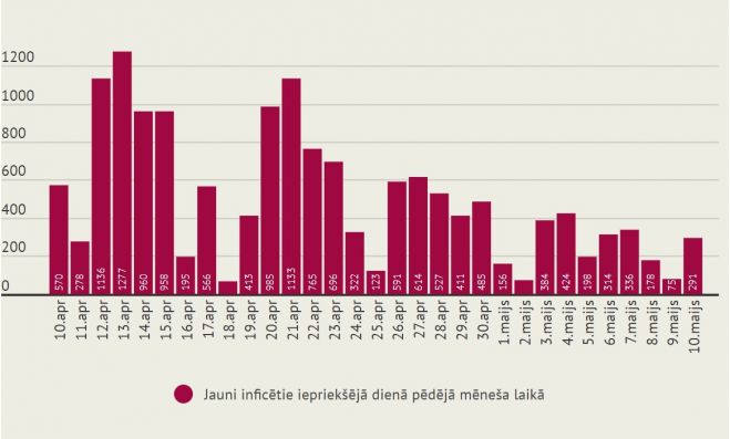 Infografika - LETA