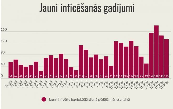 Infografika – LETA