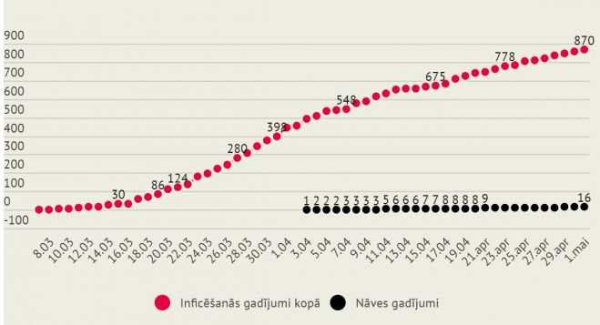 Grafika - LETA