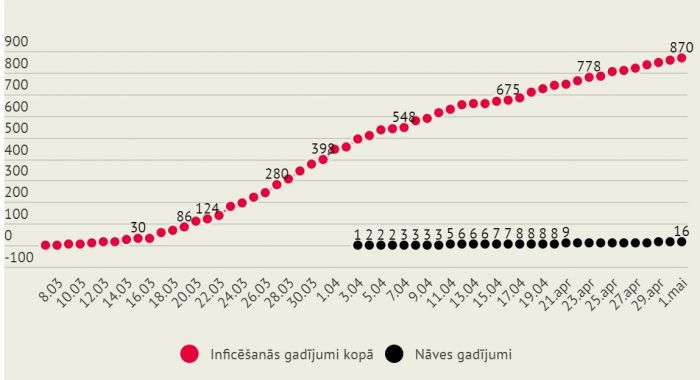 Grafika - LETA