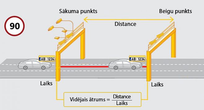 Ilustrācija - CSDD