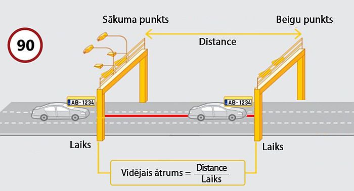Ilustrācija - CSDD