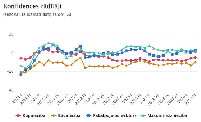 Grafika - CSP
