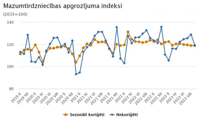 Grafika - CSP
