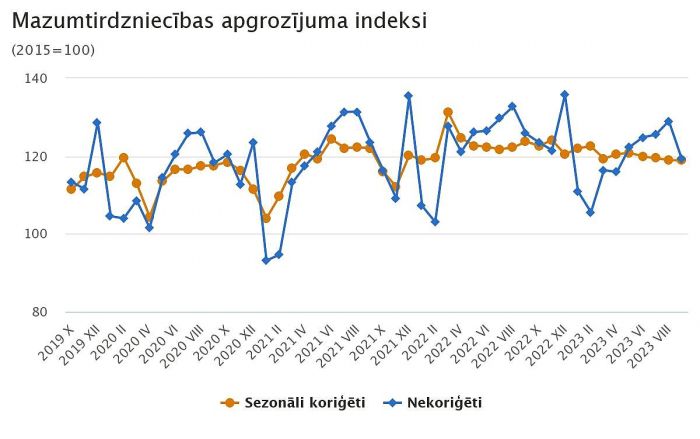 Grafika - CSP