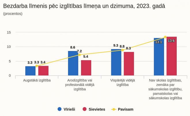 Grafika - CSP