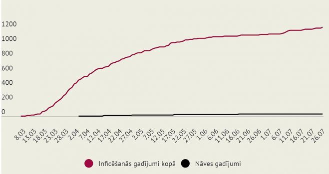 Grafika - LETA