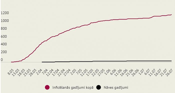 Grafika - LETA