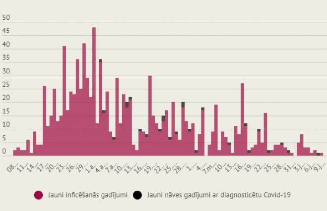 Infografika: LETA