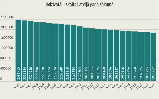 Infografikas - LETA