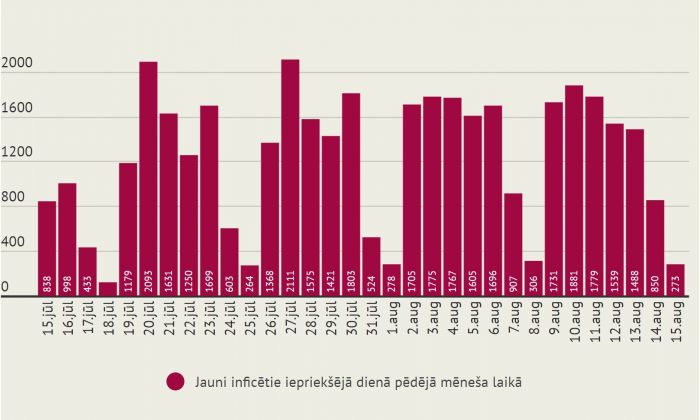Infografika - LETA
