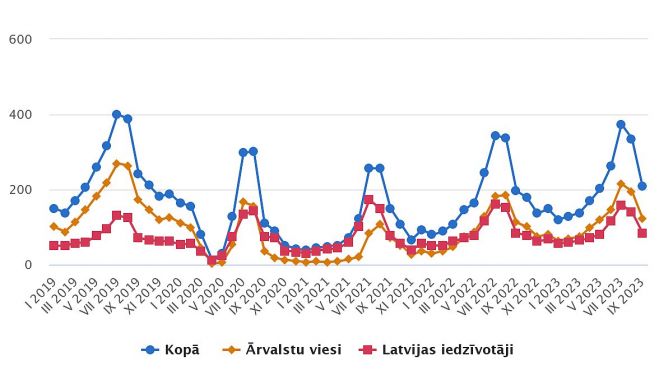 Grafika - CSP