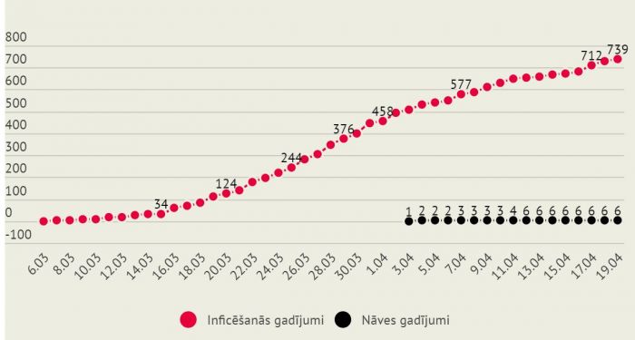 Grafika - LETA, infografika - SPKC
