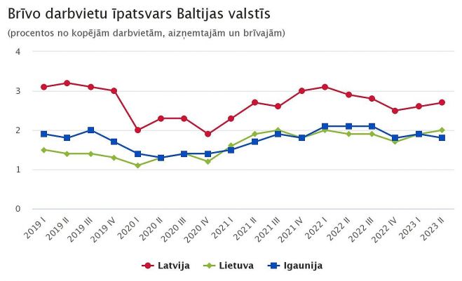 Grafika - CSP