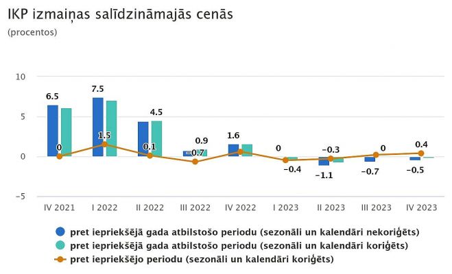 Grafika - CSP