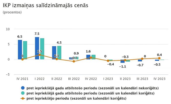 Grafika - CSP