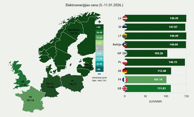 Ilustrācija - Latvenergo